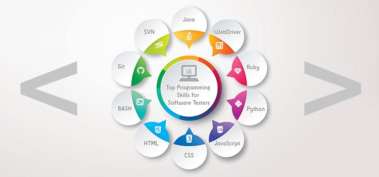 WordPress Vs HTML | A Complete Comparison - Themeies