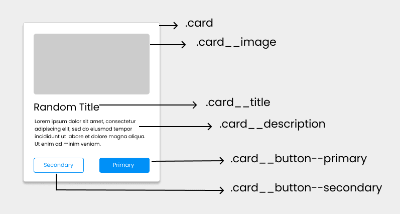 CSS Naming